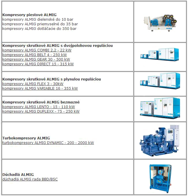 Almig popis Almig popis